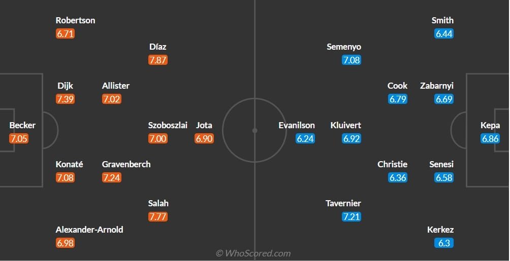 Đội hình dự kiến Liverpool vs Bournemouth