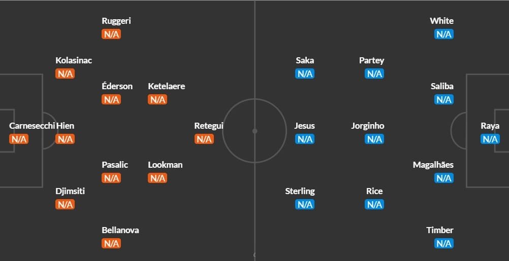 Đội hình dự kiến Atalanta vs Arsenal