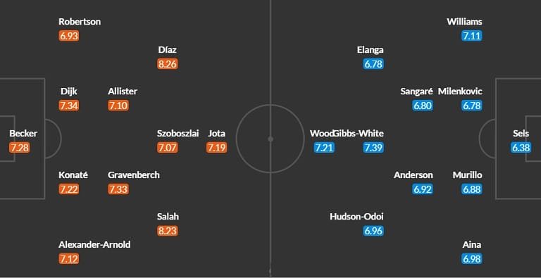 Đội hình dự kiến Liverpool vs Nottingham