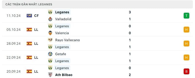 Phong độ Leganes.