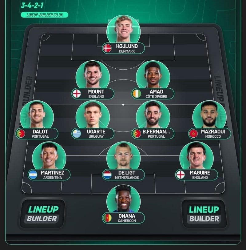 Đội hình xuất phát dự kiến của Man United.