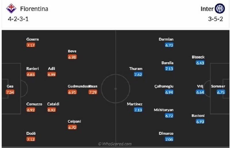 Đội hình dự kiến Fiorentina vs Inter Milan