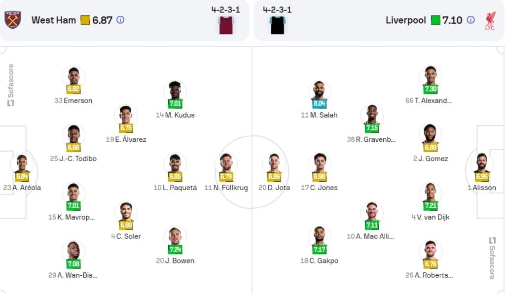 Đội hình dự kiến West Ham vs Liverpool