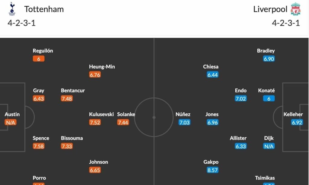 Đội hình dự kiến Tottenham vs Liverpool.