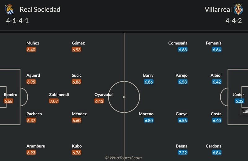 Đội hình dự kiến Real Sociedad vs Villarreal.