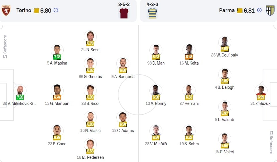 Nhận định soi kèo Torino vs Parma