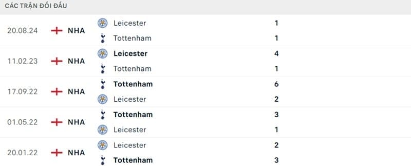 Thành tích đối đầu giữa 2 CLB