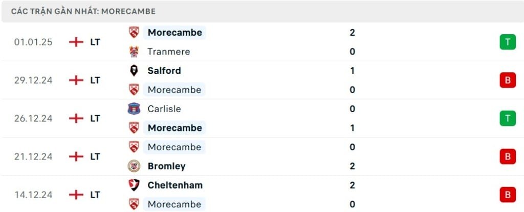 soi kèo Chelsea vs Morecambe