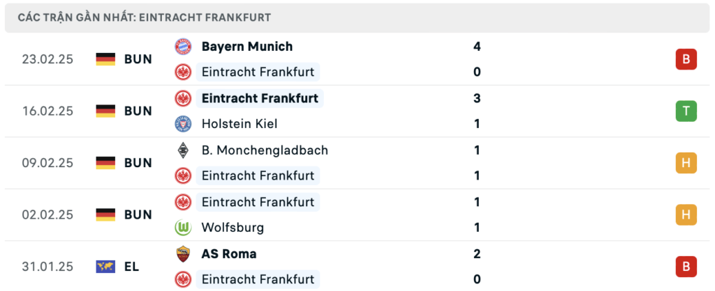 Phong độ Frankfurt