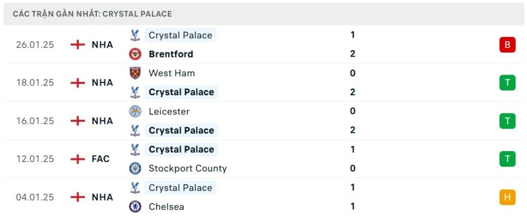 Nhận định, soi kèo MU vs Crystal Palace, 21h00 ngày 02/02/2025