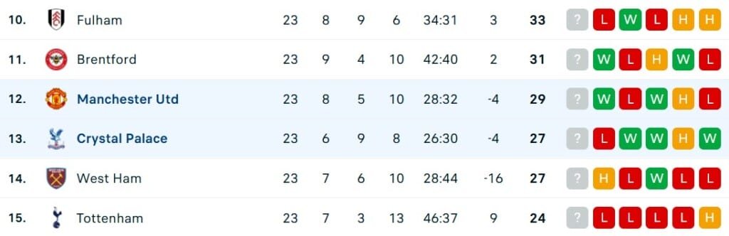 Nhận định, soi kèo MU vs Crystal Palace, 21h00 ngày 02/02/2025
